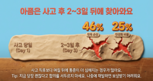 교통사고 후 비율 이미지