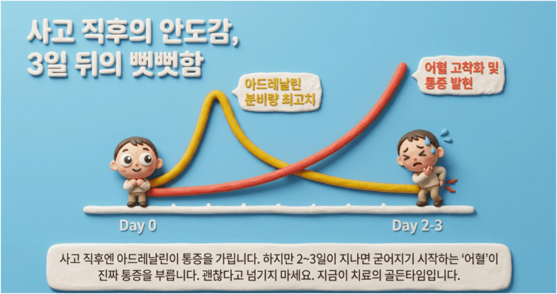 추나요법 치료