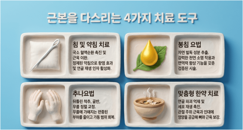 무릎관절통 3
