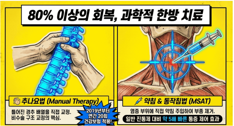 공릉동한의원에서 목디스크 치료방법 5