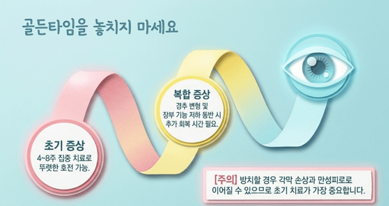 안구건조증 증상