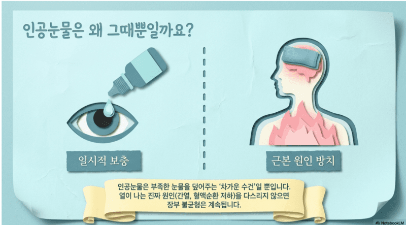 안구건조증 생활습관